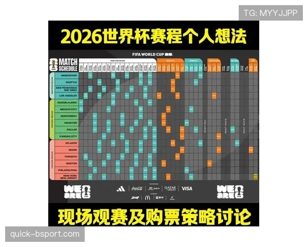 2026世界杯淘汰赛怎么晋级及32强出线规则详解