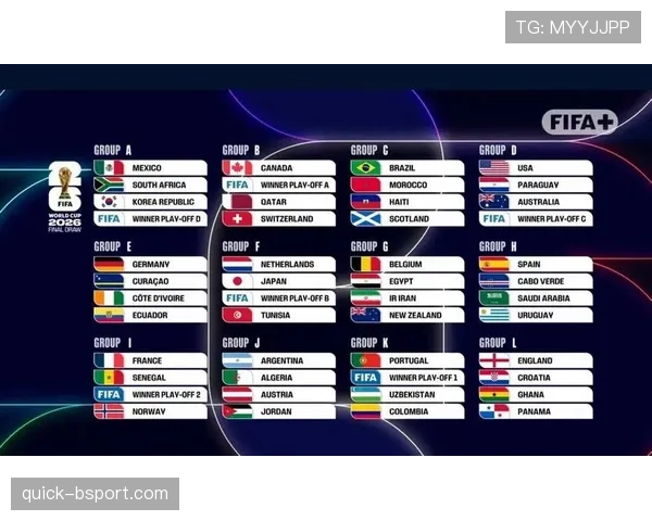 2026世界杯12组赛制如何兼顾公平性 2026世界杯12组赛制如何兼顾公平性